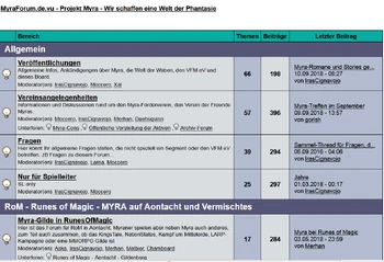 Das MyraForum auf Razyboard auf Archive