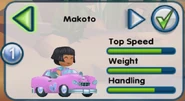 Makoto's car stats.