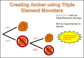 Wondermine efficiency amber