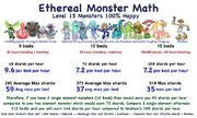 Monster math