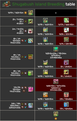 20+ Faerie Island Breeding Chart