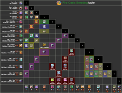 Peroxide Time Bubble (Raids) Guide - MrGuider