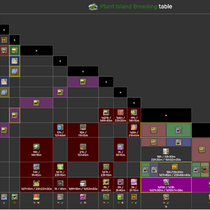 Breeding Tables My Singing Monsters Wiki Fandom In order for your ranking to count, you need to be logged in and publish the list to the site (not simply downloading the tier list image). breeding tables my singing monsters