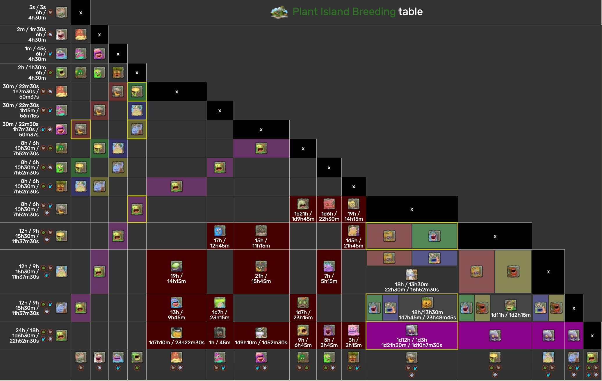 Breeding Tables My Singing Monsters Wiki Fandom