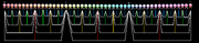 GlowbesComboChart1to5