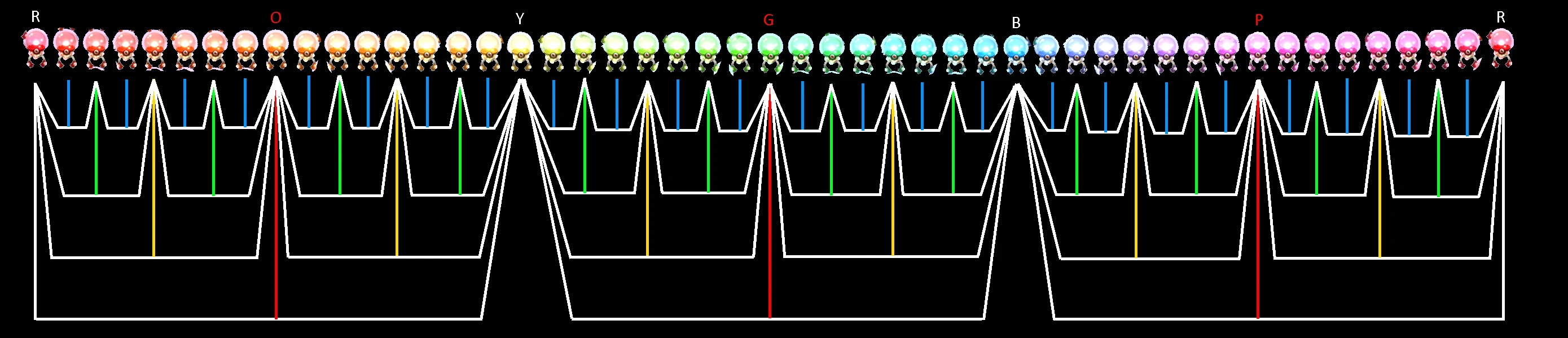 User blog:-   /Glowbes Combinations | My Singing  Monsters Wiki | Fandom