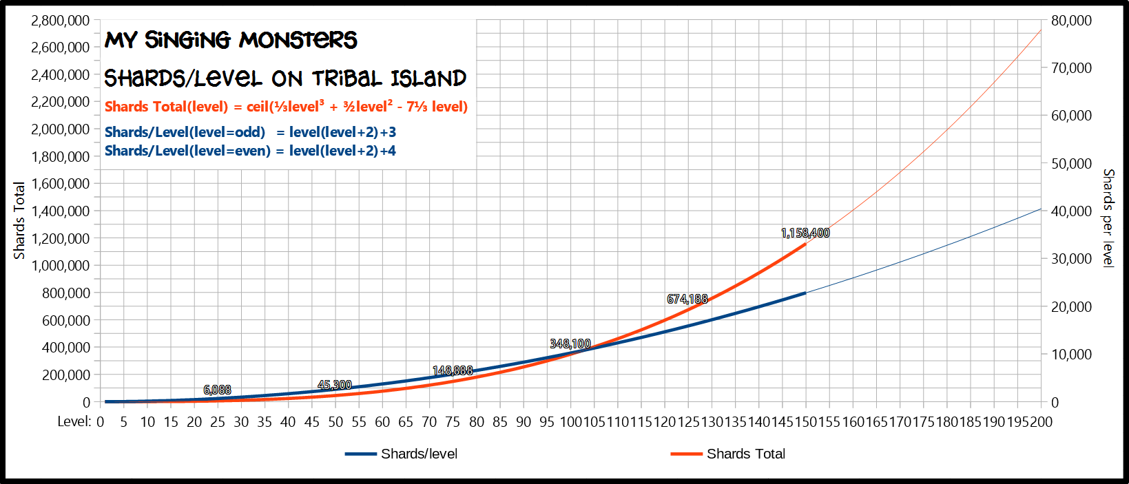 сколько нужно еды чтобы прокачать монстра до 15 уровня. Смотреть фото сколько нужно еды чтобы прокачать монстра до 15 уровня. Смотреть картинку сколько нужно еды чтобы прокачать монстра до 15 уровня. Картинка про сколько нужно еды чтобы прокачать монстра до 15 уровня. Фото сколько нужно еды чтобы прокачать монстра до 15 уровня сколько нужно еды чтобы прокачать монстра до 15 уровня. Смотреть фото сколько нужно еды чтобы прокачать монстра до 15 уровня. Смотреть картинку сколько нужно еды чтобы прокачать монстра до 15 уровня. Картинка про сколько нужно еды чтобы прокачать монстра до 15 уровня. Фото сколько нужно еды чтобы прокачать монстра до 15 уровня
