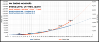 TribalIsland ShardsLevels graph.png