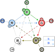 Glio 5elements