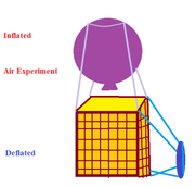 AirExperiment zpsijhxqhcx