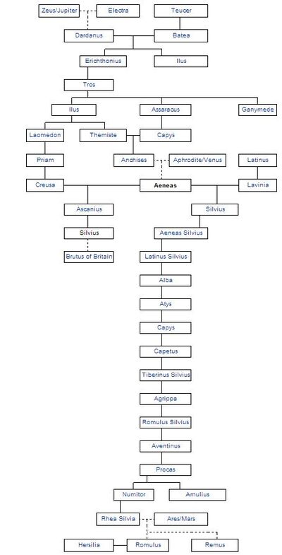 Familytree