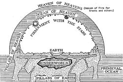 Greek cosmology