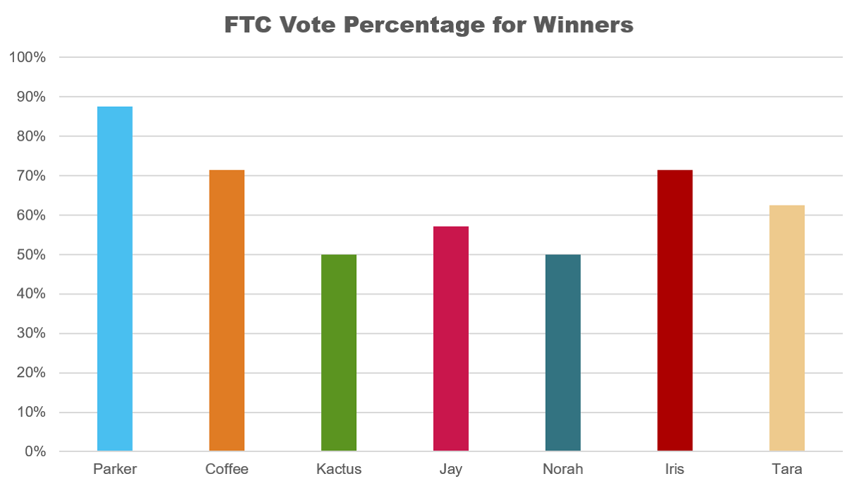 Sole Survivor Mythvivor Wiki Fandom