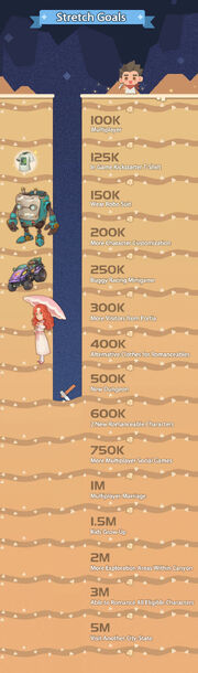 My Time at Sandrock Kickstarter stretch goals