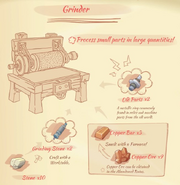 Grinder diagram