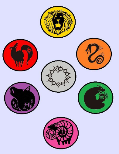 seven deadly sins symbols