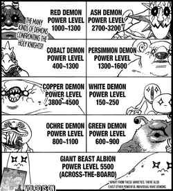 7 Deadly Sins Demons Names