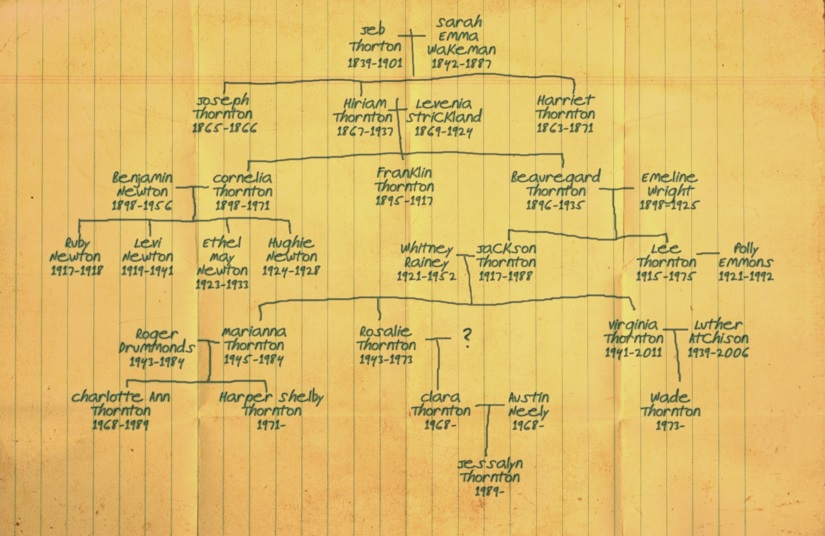 sir isaac newton family tree