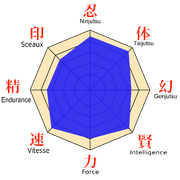 Stats-Asuma.png