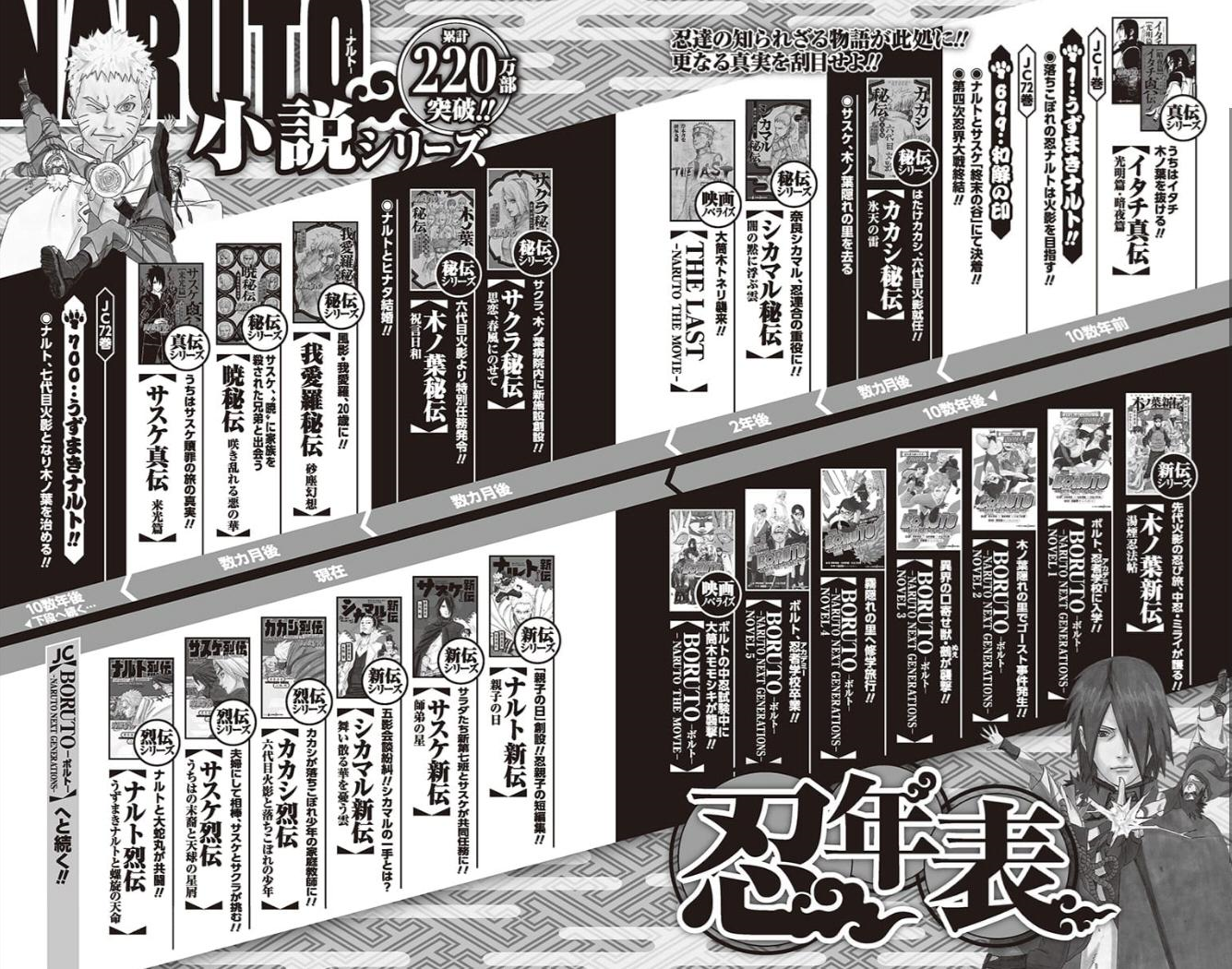Naruto – Cronologia de todas as Light Novels - Critical Hits