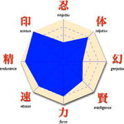 Stats-Hizashi.png