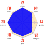 Stats-Jiraya.png