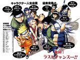 Sondage de Popularité des Personnages de Naruto