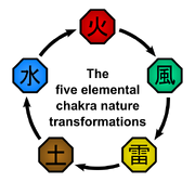 Elemental Relationships Diagram