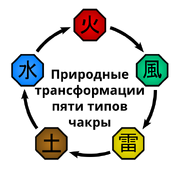 Elemental Relationships Diagram