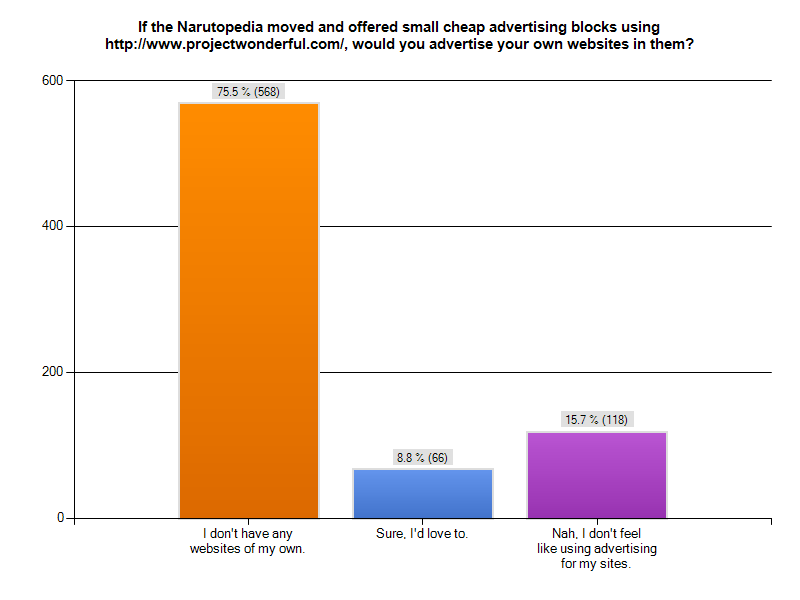 Forum:Narutopedia look survey, Narutopedia