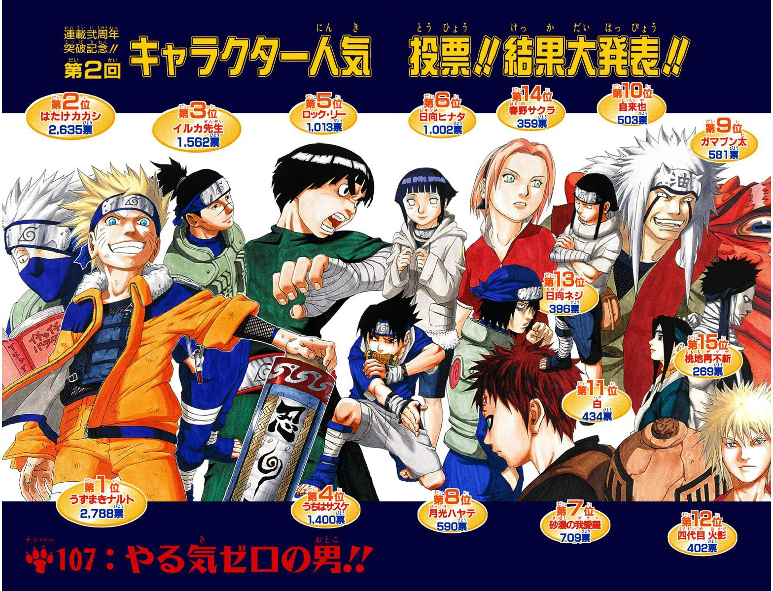 Naruto Character Popularity Polls, Narutopedia