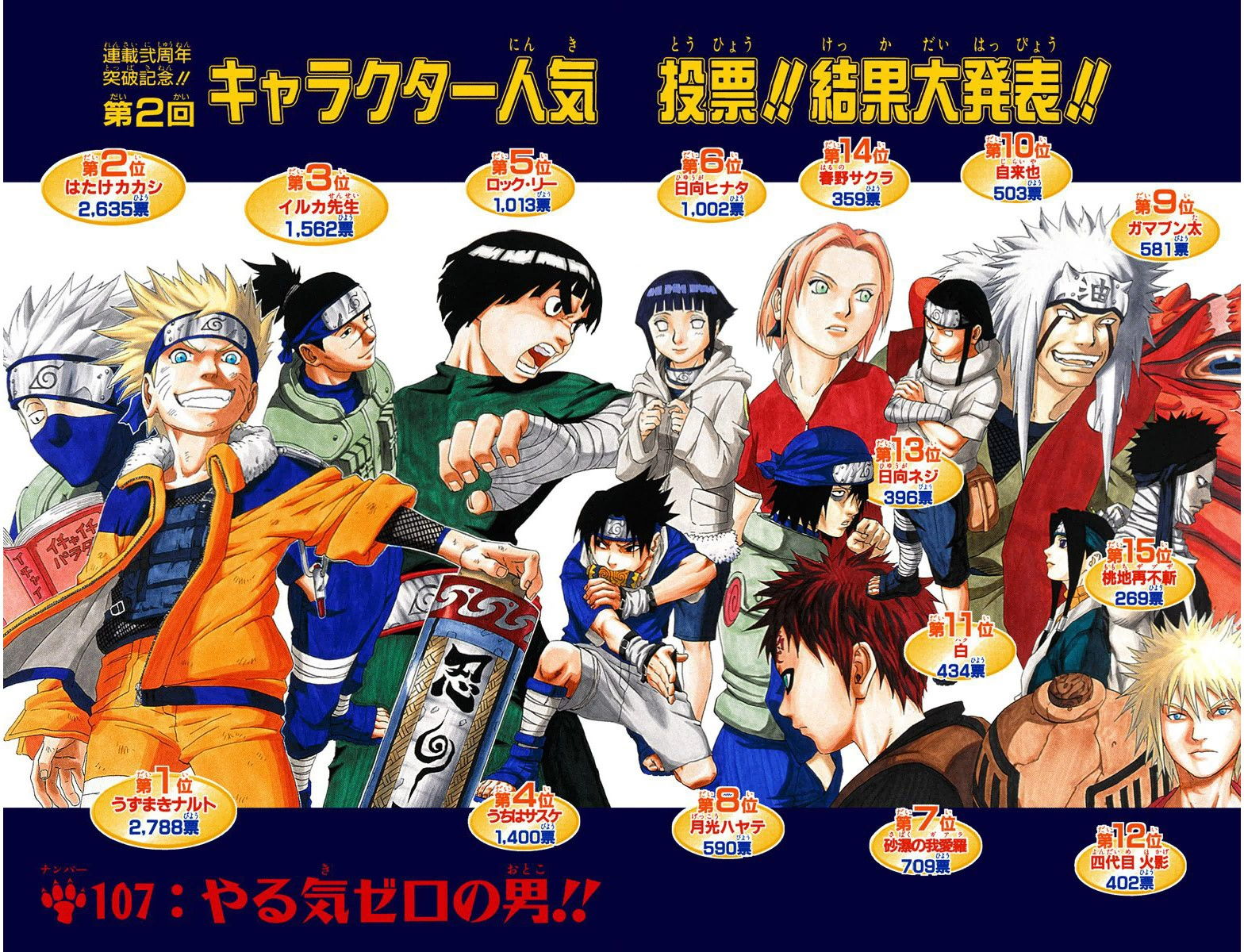 Naruto Character Popularity Polls Narutopedia Fandom