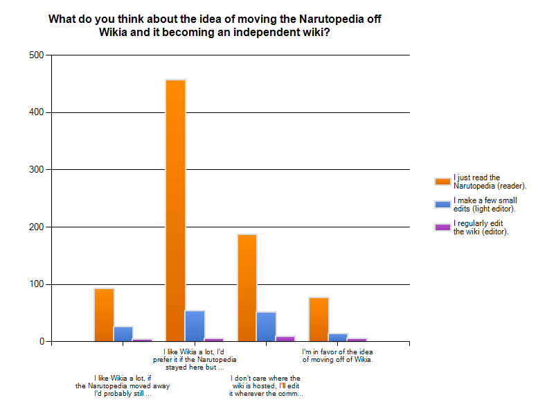 Forum:Narutopedia look survey, Narutopedia