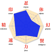 Stats-Shizune.png