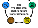 Chakra Elementale