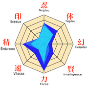 Stats-Chôji.png