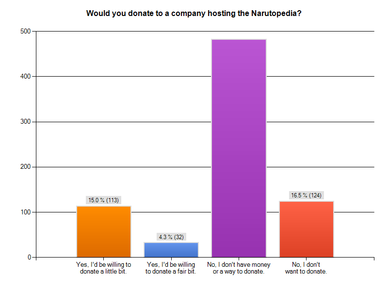 Forum:Narutopedia look survey, Narutopedia