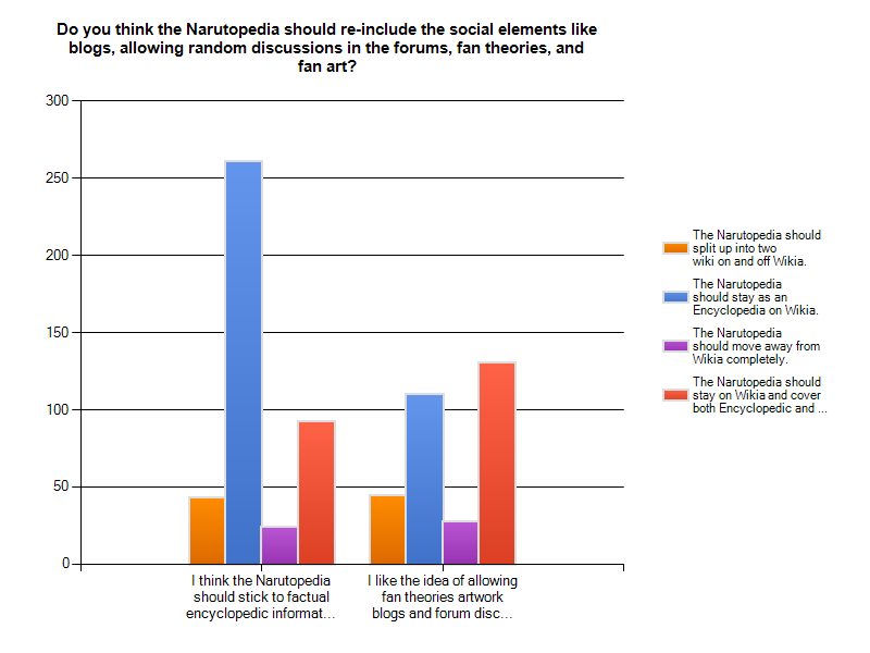 Forum:Narutopedia look survey, Narutopedia