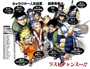 Naruto Character Popularity Polls, Narutopedia