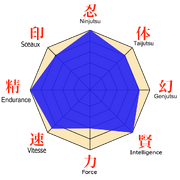 Stats-Sasori.png