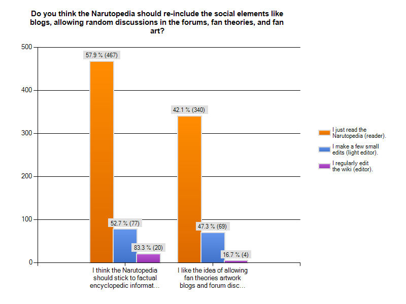 Forum:Narutopedia look survey, Narutopedia