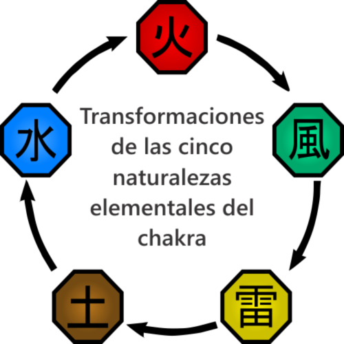 photo Cuáles Son Los Elementos De La Naturaleza la naturaleza naruto wiki
