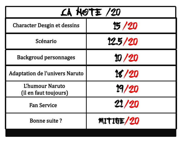 La note review boruto chado