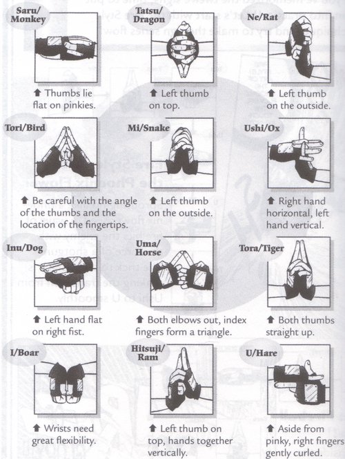 water dragon jutsu hand signs