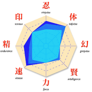 Stats-Neji.png