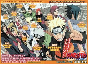 Naruto: Most Popular Characters, According To Worldwide Poll