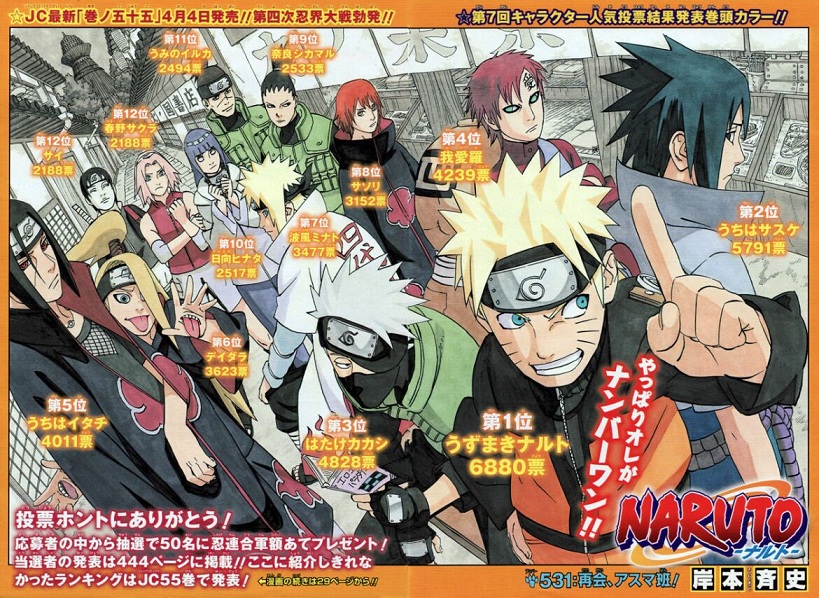 Top 7 Naruto Characters Ranked by Popularity