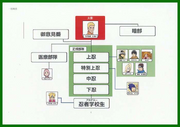 Diagrama de Patentes (Boruto)