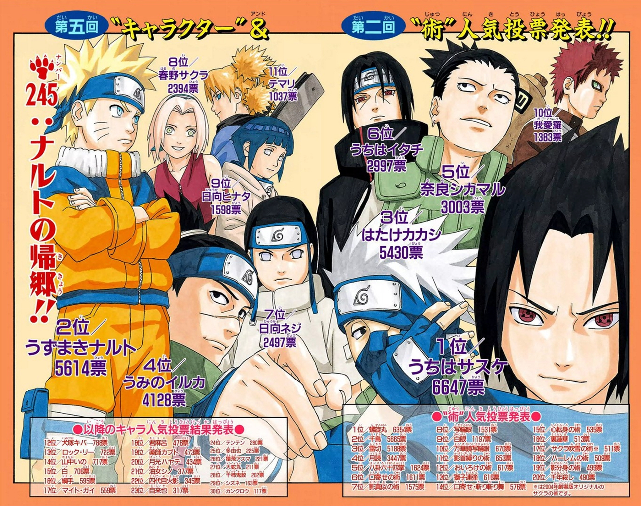Here are the Naruto Character Popularity Poll Results so Far - Siliconera
