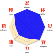 Stats-Hiruzen Sarutobi.png